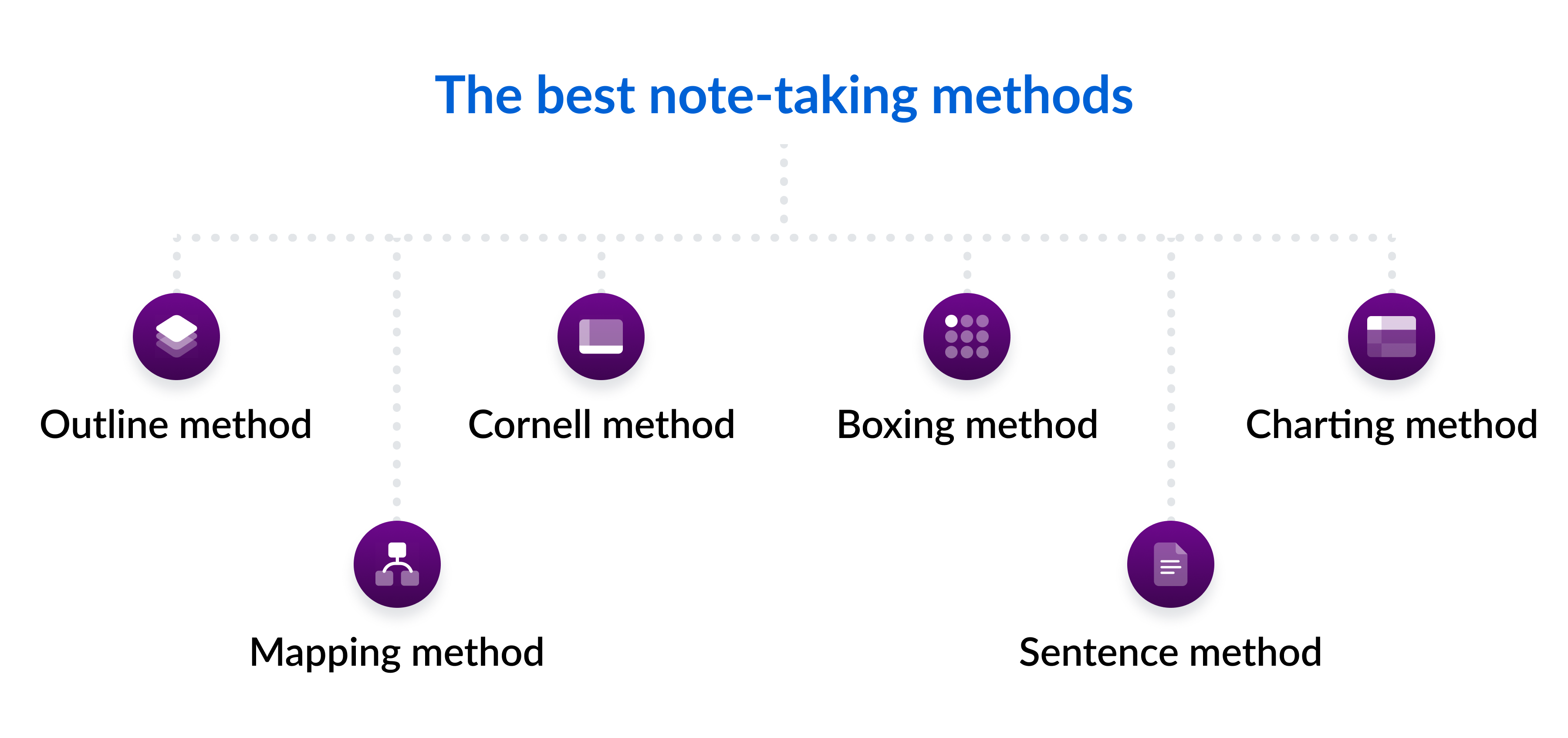 The six best note-taking methods