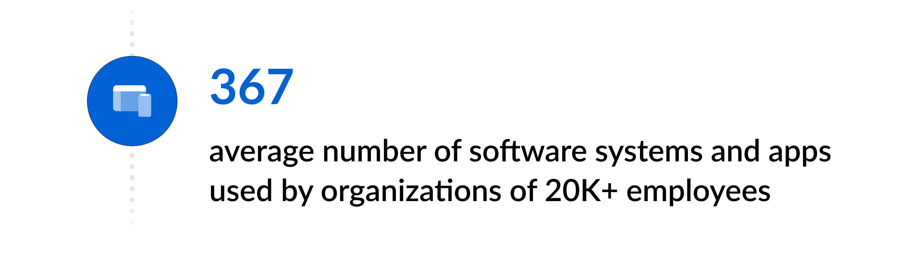 Large organizations with over 20,000 employees use an average of 367 software apps and systems