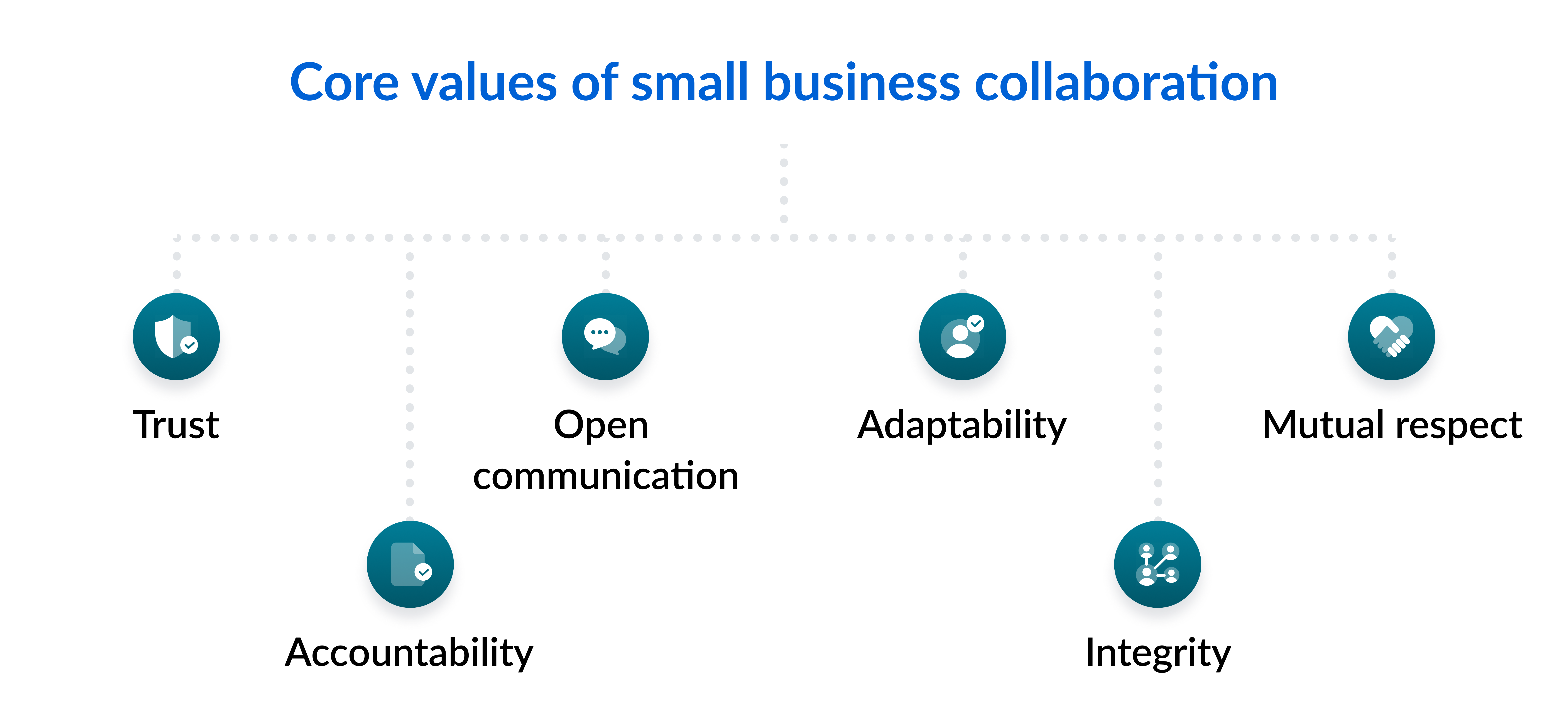 Core values of small business collaboration