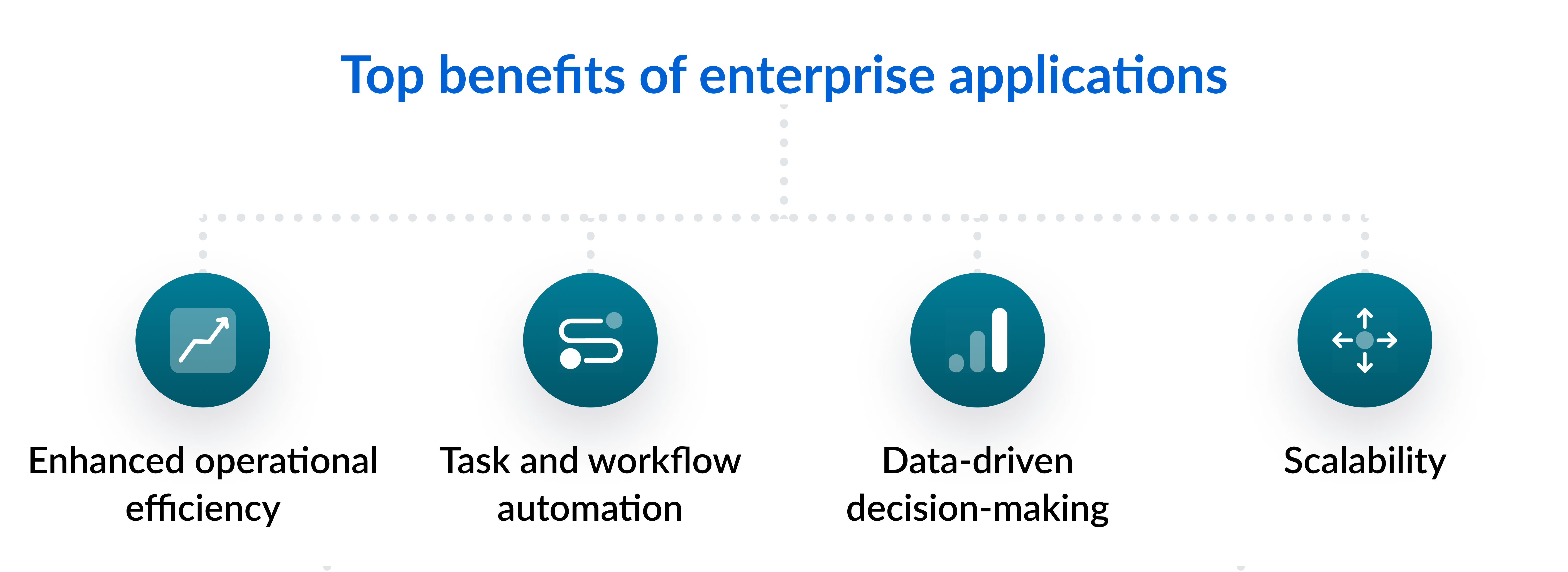Top benefits of enterprise applications