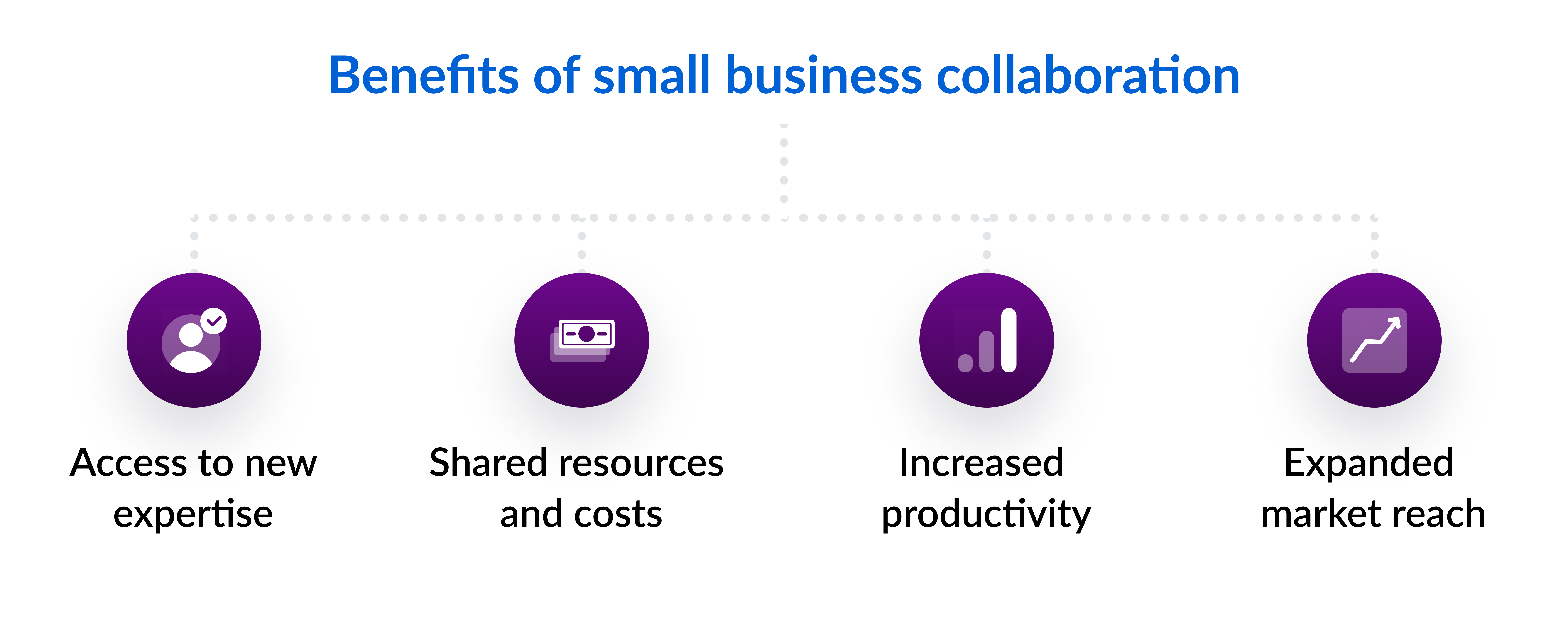 Benefits of small business collaboration